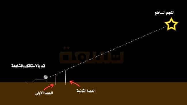 تساعدني الجهات الأصلية في معرفة