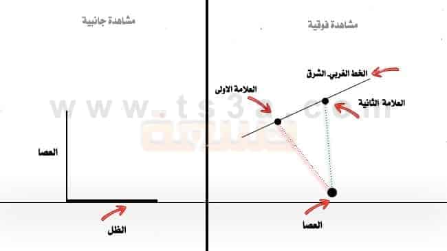 تحديد الاتجاهات بدون بوصلة : هل تعلم كيف تحدد الاتجاهات بدون بوصلة ؟