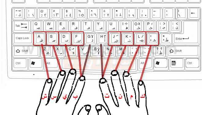 طريقة الكتابة بسرعة .. بدون النظر الي لوحة المفاتيح 