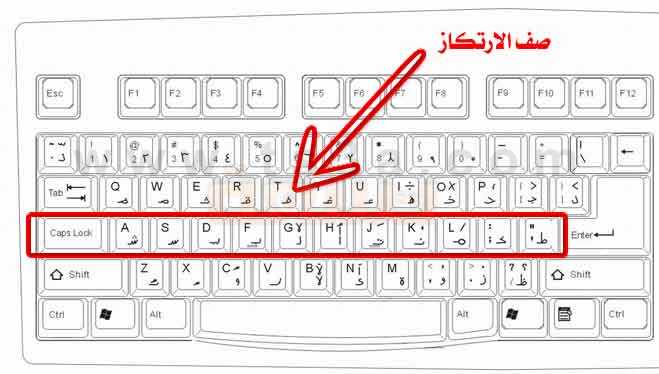 تعلم الكتابة بسرعة على لوحة المفاتيح بسهولة وبدون 