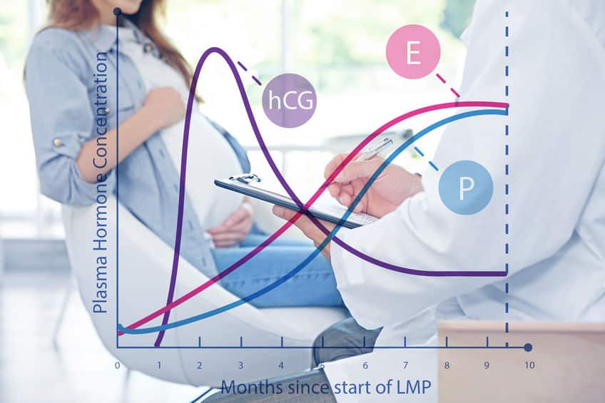 حاسبة هرمون الحمل أو قياس هرمون الحمل أنا حامل