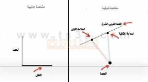 طرق تحديد الاتجاهات بدون بوصلة باستخدام طريقة الظل