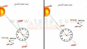 اتجاه من القبلة معرفة طرق كيفية معرفة