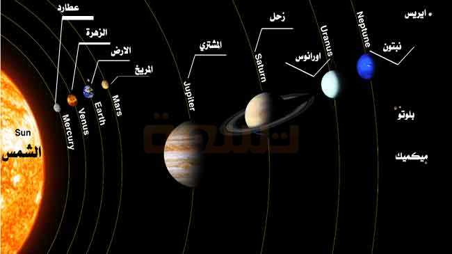 تسعة حقائق المجموعة الشمسية مجرة درب التبانة