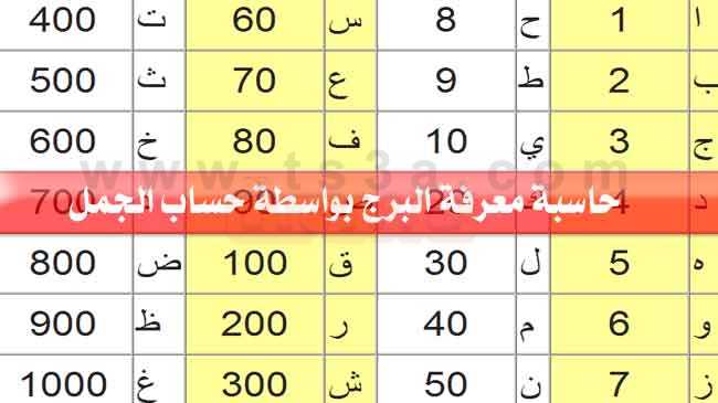 حساب الجمل حاسبة معرفة البرج بواسطة الاسم واسم الام تسعة