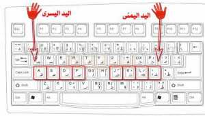 الطباعة السريعة اصابع اليدين على صف الارتكاز