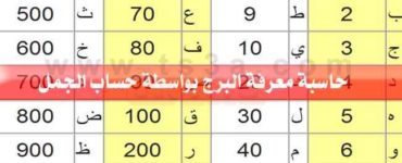 حاسبة معرفة البرج بواسطة حساب الجمل