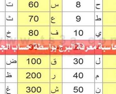 حاسبة معرفة البرج بواسطة حساب الجمل