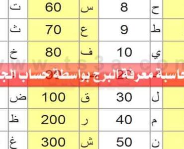 ١٠ ميلادي اسمه شهر ايش اسماء وترتيب