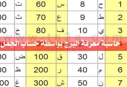 حاسبة معرفة البرج بواسطة حساب الجمل