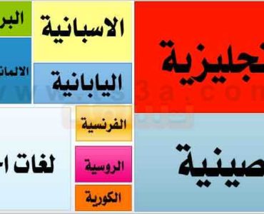 كيف تتحدث أكثر من لغة اتقان أكثر من لغة العديد من اللغات
