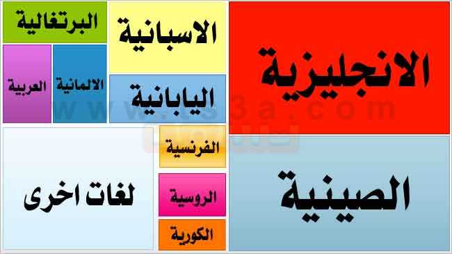 كيف تتحدث أكثر من لغة اتقان أكثر من لغة العديد من اللغات