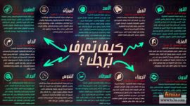 انفوجرافيك عربي كيف تعرف برجك