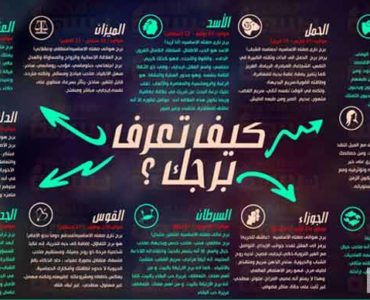 انفوجرافيك عربي كيف تعرف برجك