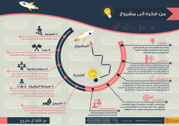 انفوجرافيك تحويل فكرة الى مشروع